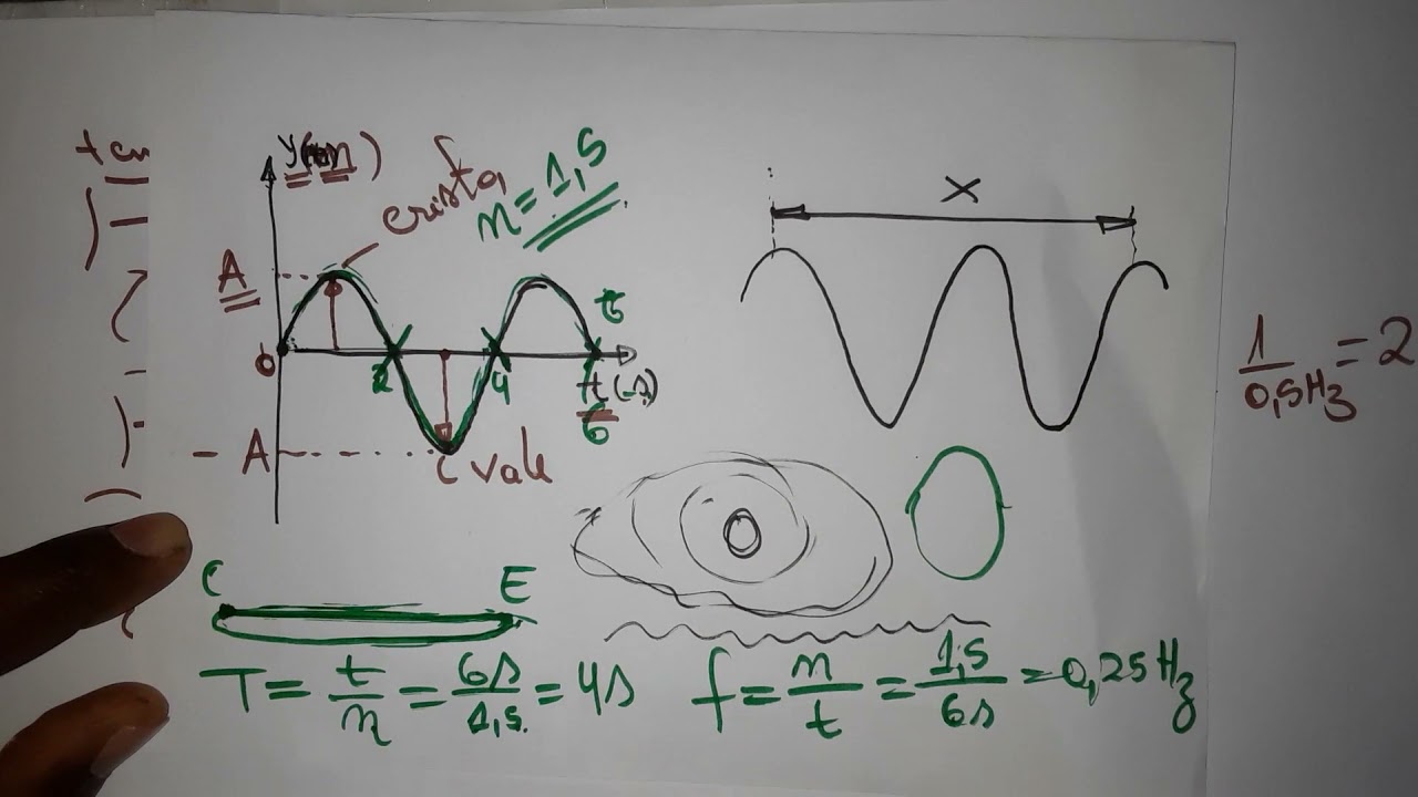 Oscilações e Ondas