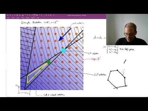Lecture 10.3: (Integer) Linear Programming | Polyhedral Geometry | CVF20