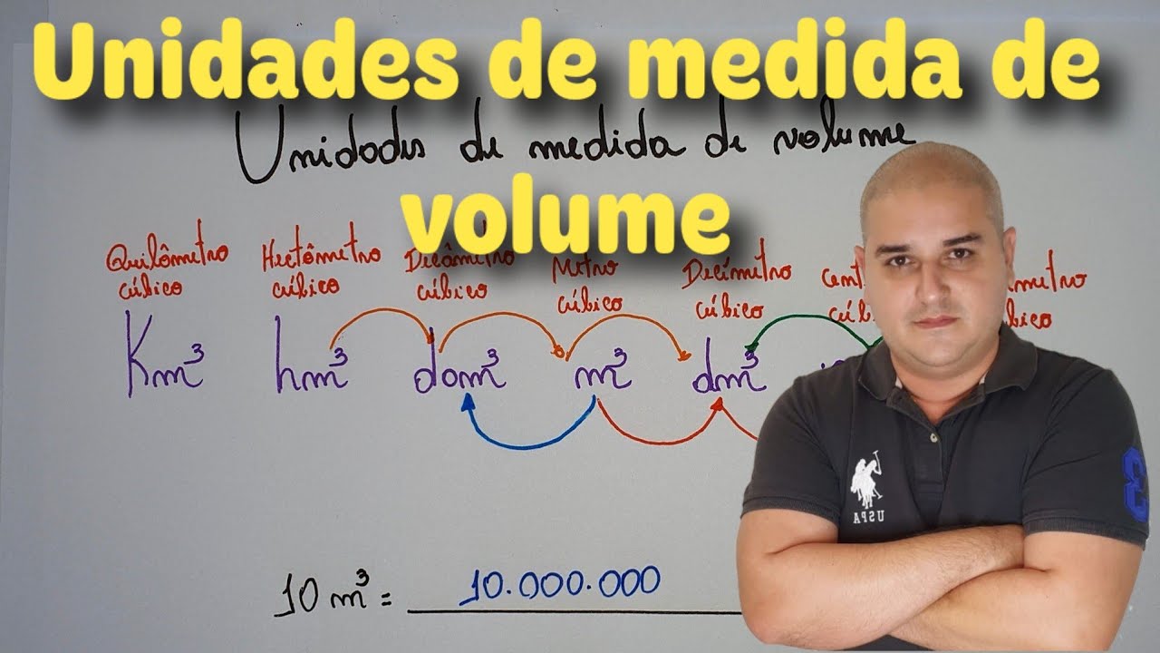 03 Unidades de medida de volume - Medida de volume