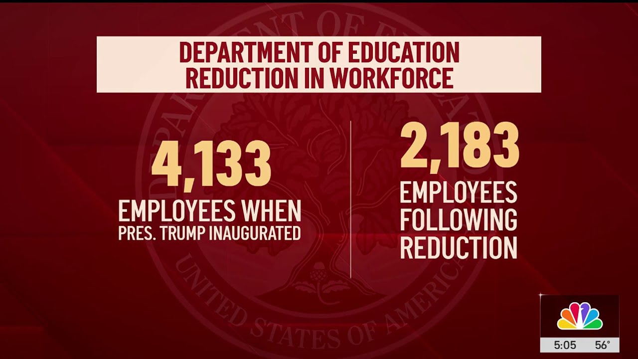 Half of workers fired from U.S. Department of Education
