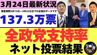 【3/24最新調査】全政党支持率137.3万票ネット投票結果 (3月13日～3月22日までのYouTubeアンケート集計結果）
