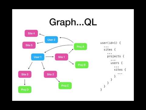 How to write a GraphQL server