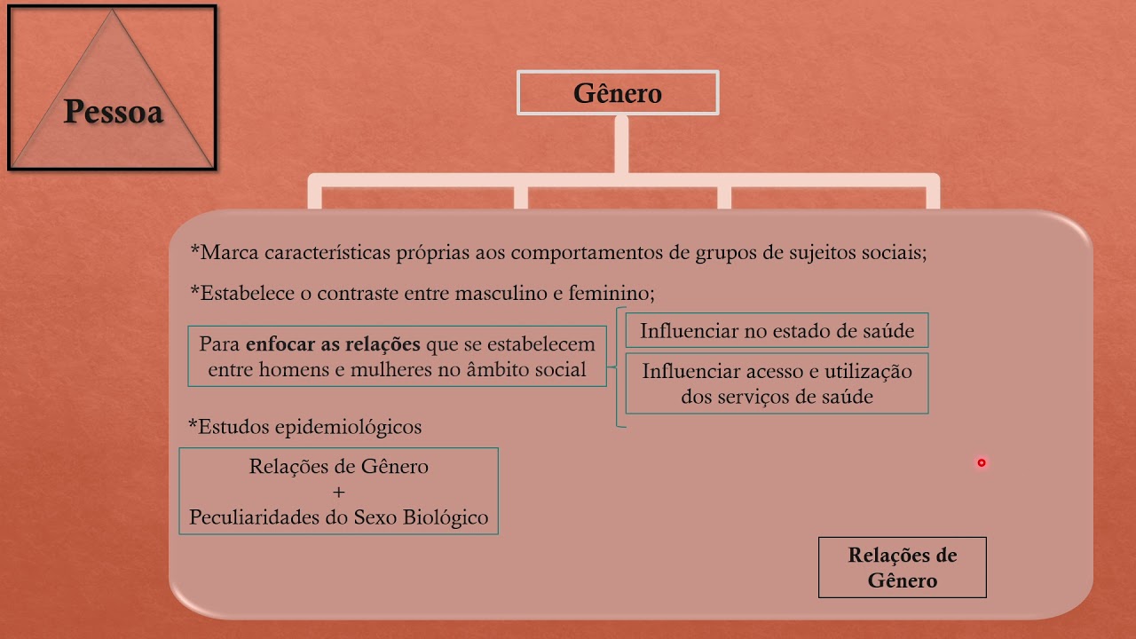 Epidemiologia Descritiva