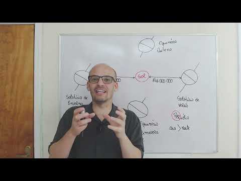 Meteorology for flight attendants - Lesson 02