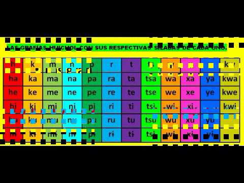 download lagu mp3 mp4 Palabras En Huichol, download lagu Palabras En Huichol gratis, unduh video klip Palabras En Huichol