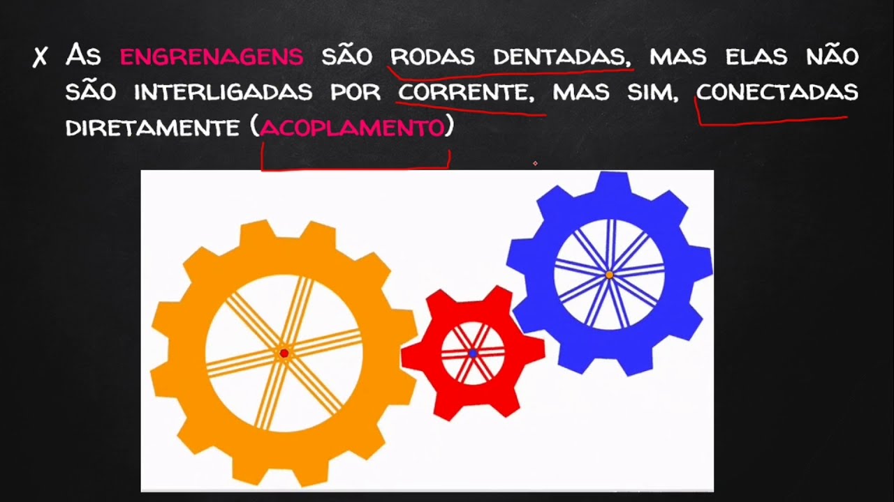 Aula 6 - Engrenagens | Ciências 7º ano | Prof. Vitor Rodrigues