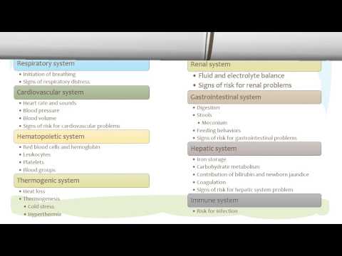 Physiologic and Behavioral Adaptations of the Newborn