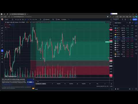 Weekly Market Review - January 21st, 2024