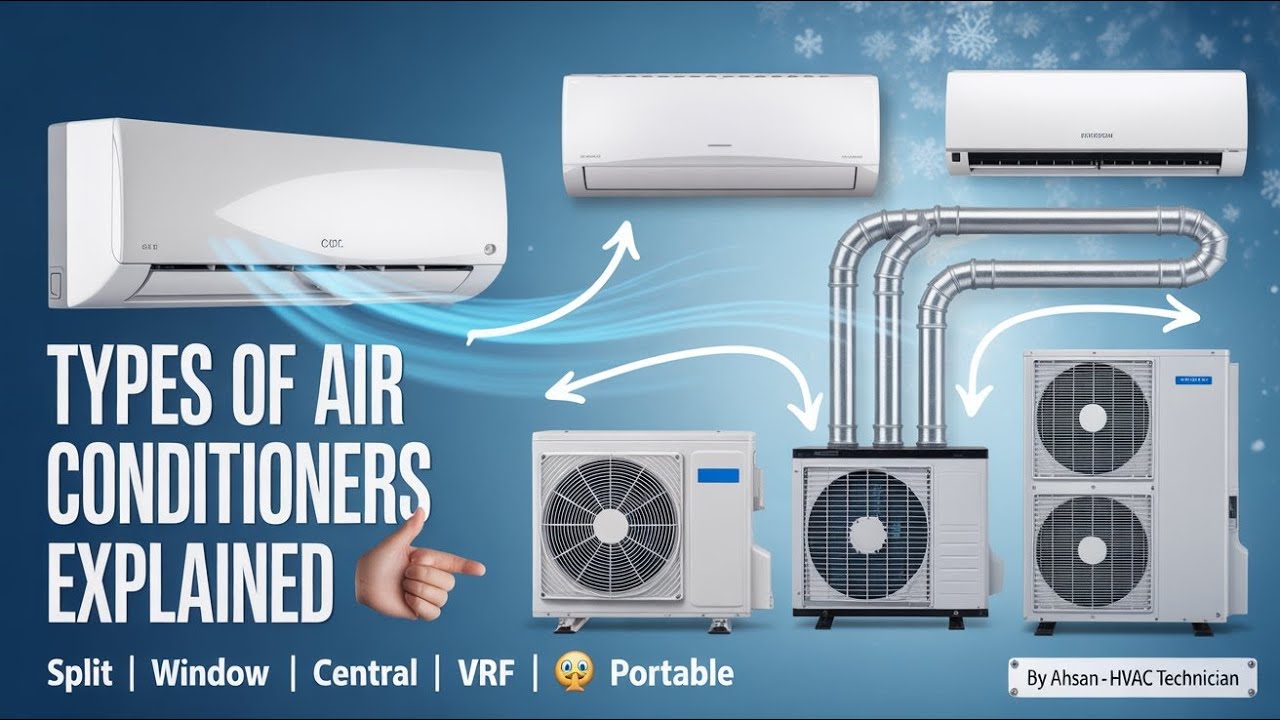 Types of Air Conditioners Explained | Split, Window, Central, VRF & More (2025 HVAC Guide)
