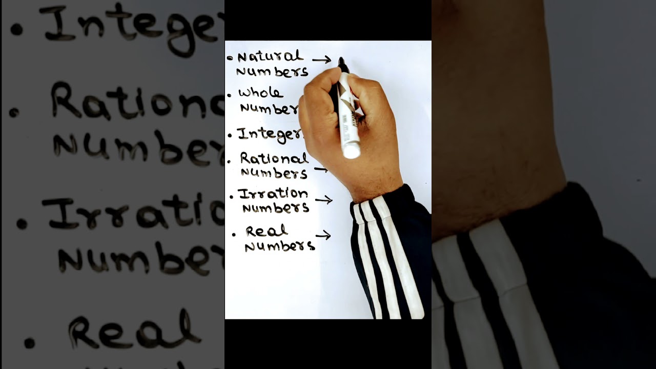 Number System ( Natural Number, Whole Number, Integer, Rational Number, Irrational Number, Real)