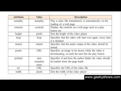 1 Introduction to HTML Hindi