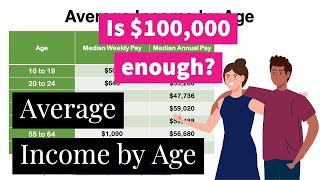 Average Income by Age | $294,000 Household | Financial Independence