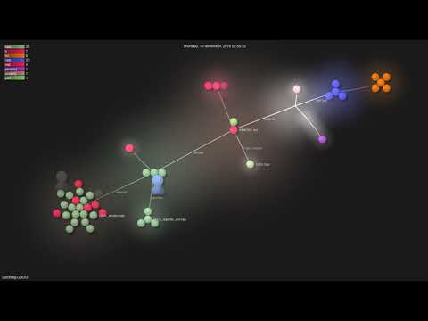 Gource visualisation: catchorg/Catch2 on 2021-04-03