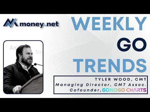 Weekly Go Trends: S&P 500, Nvidia, Tech Bubble (with Tyler Wood, CMT)