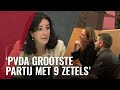 Definitieve uitslag gemeenteraadsverkiezing 2022