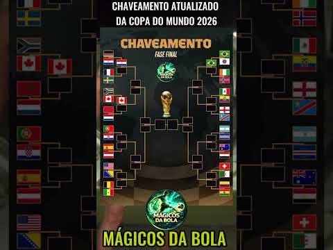 Chaveamento atualizado da Copa! #flamengo #futebol #saopaulo #brasil #paraguay #palmeiras #santos