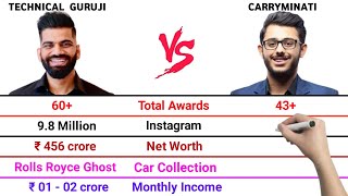 Technical Guruji vs Carryminati Full Comparison Video | Total Awards | Net Worth | Car Collection |