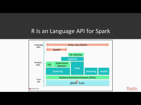Advanced Analytics and Real Time Data Processing in Apache Spark How SparkR Used | packtpub com