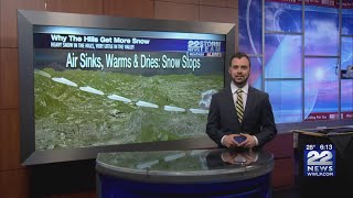 Upslope and Downslope Explainer