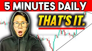 Watch Brad Goh Analyze a Chart UNDER 5 mins !