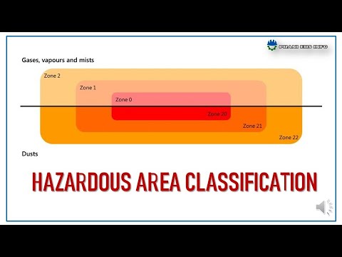 HAZARDOUS AREA CLASSIFICATION
