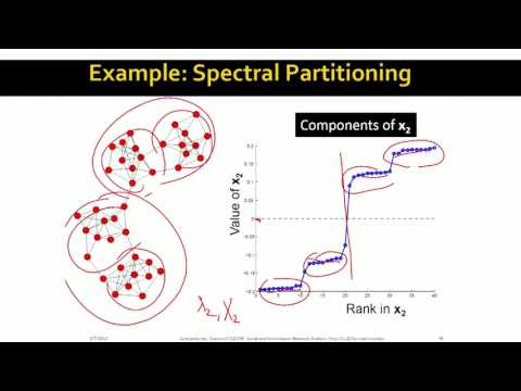 4   11   Spectral Clustering  Three Steps 7 17 Advanced