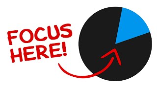 How to Use the 80/20 Rule - 5 WAYS with Examples | The Pareto Principle