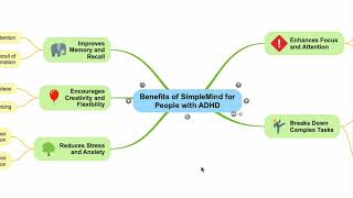 Benefits of SimpleMind Mind Mapping for people with ADHD