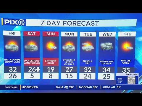 Extreme Cold Warning with snow this weekend in New York and New Jersey