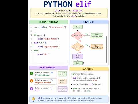 6 Python Elif Statement Explained Multiple Conditions In Python With Easy Program