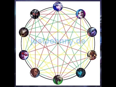 Worlds Vorbereitung #1 - AD-Carry-Matchups mit Broeki