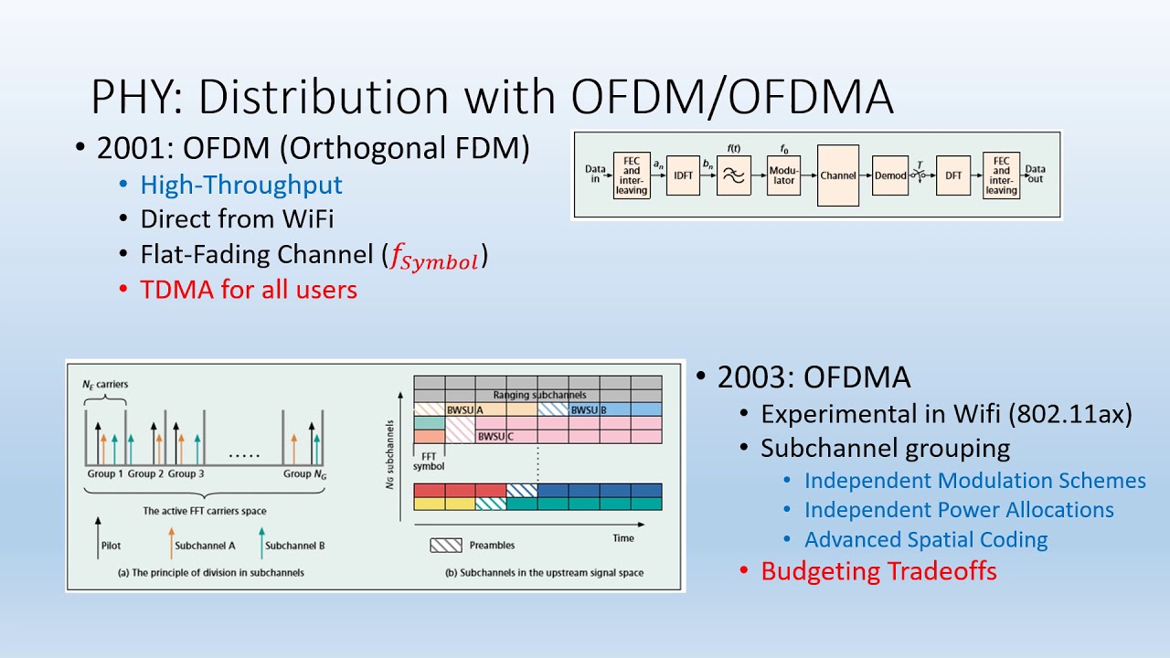 WiMax Overview Presentation