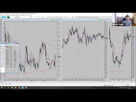 Обзор рынка от 28 февраля 2021. SnP500, нефть, доллар, Норникель, Сбер, Газпром