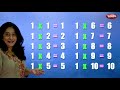 Table of 1 in English | 1 Table | Multiplication Tables English | Learning Video | Pebbles Rhymes