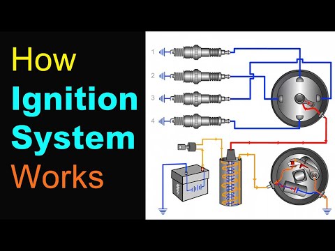 How Ignition System Works | Explained with Animation, Wiring Diagram, and Parts Overview