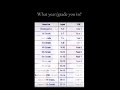 I M In Grade 7 Lol Shorts America Unitedkingdom Grades Years