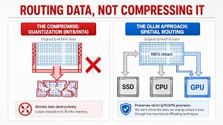 oLLM: The Future of Massive Model Inference.  Large Models, Smaller Hardware: The oLLM Story.