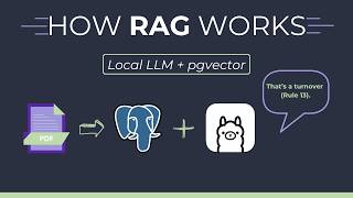 Local AI on Your Data A Complete RAG Tutorial! (Stop AI Hallucinations)