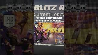 Fortnite’s playercount #fortnite #fortniteplayer