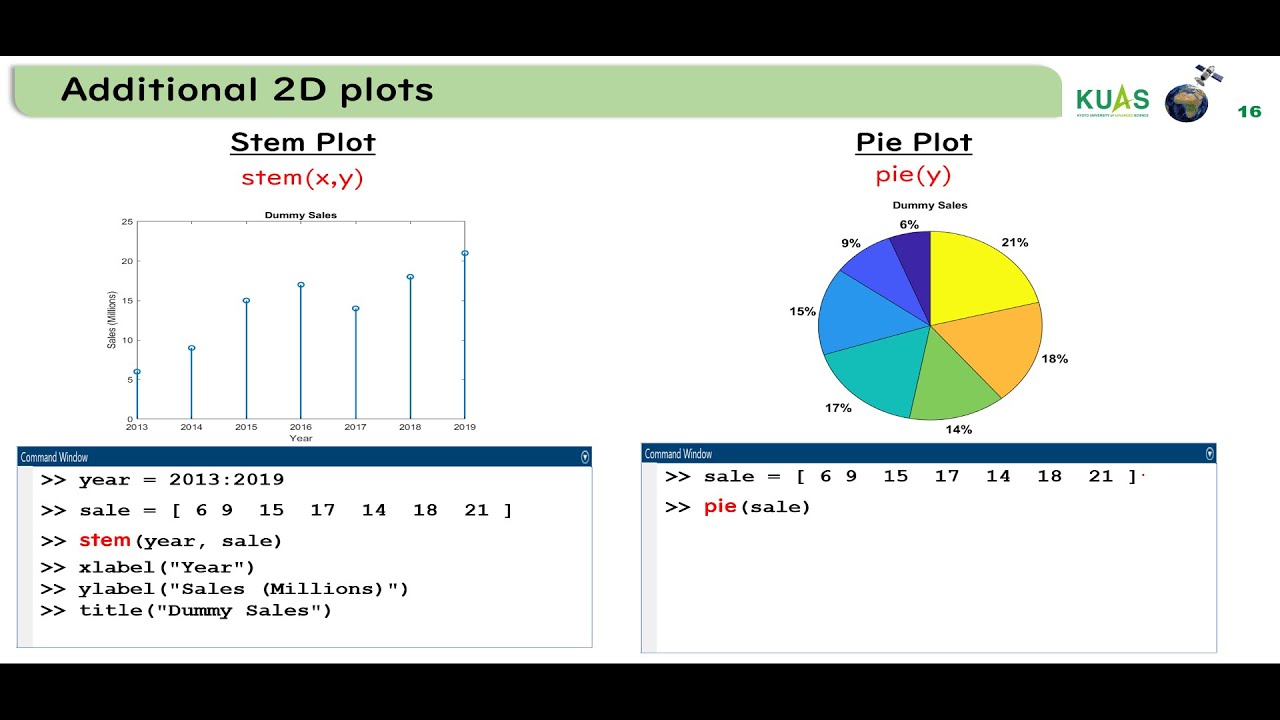 8.3 Additional 2D plots in MATLAB (bar, scatter, stem and pie plots)