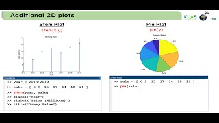 8.3 Additional 2D plots in MATLAB (bar, scatter, stem and pie plots)