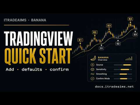 Banana Indicator TV — Quick Start on TradingView