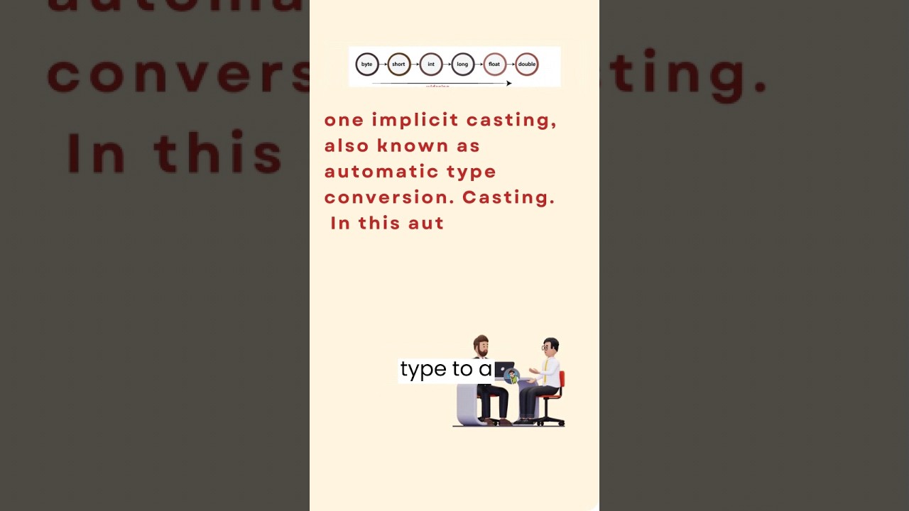 what is type casting in java ? Java interview Question 16 #java #interview
