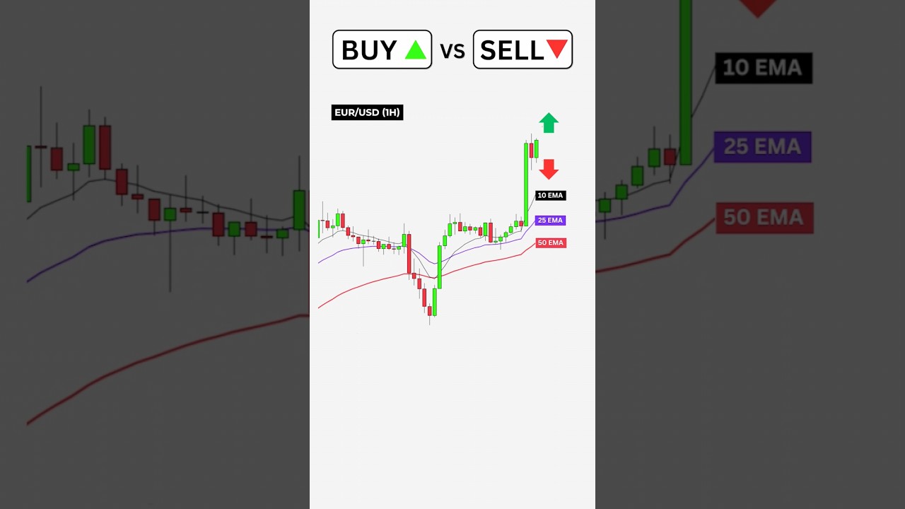 Trading Strategy Video Thumbnail