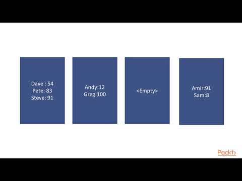 Hands On Data Structures and Algorithms in Rust HashMap Why and When Do We Use Them| packtpub com