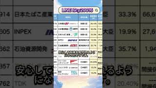 AI・半導体関連で期待される注目銘柄 #お金 #投資信託 #投資初心者 #お金 #投資信託 #投資初心者 #投資理財 #日本株 #株式投資 #投資理財 #日本株 #株式投資 #投資 #資産運用