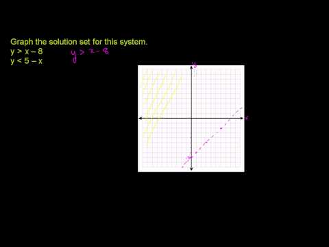 Graphing Systems of Inequalities 1