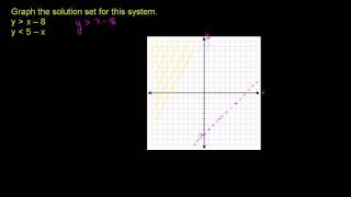 Graphing systems of inequalities