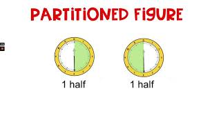 Math Grade 3 Module 5 Lesson 4 represent and identify fractional units