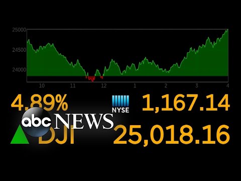 ウォール街は、別の野生の日の後に周りを回す l ABCニュース (Wall Street turns around after another wild day l ABC News)